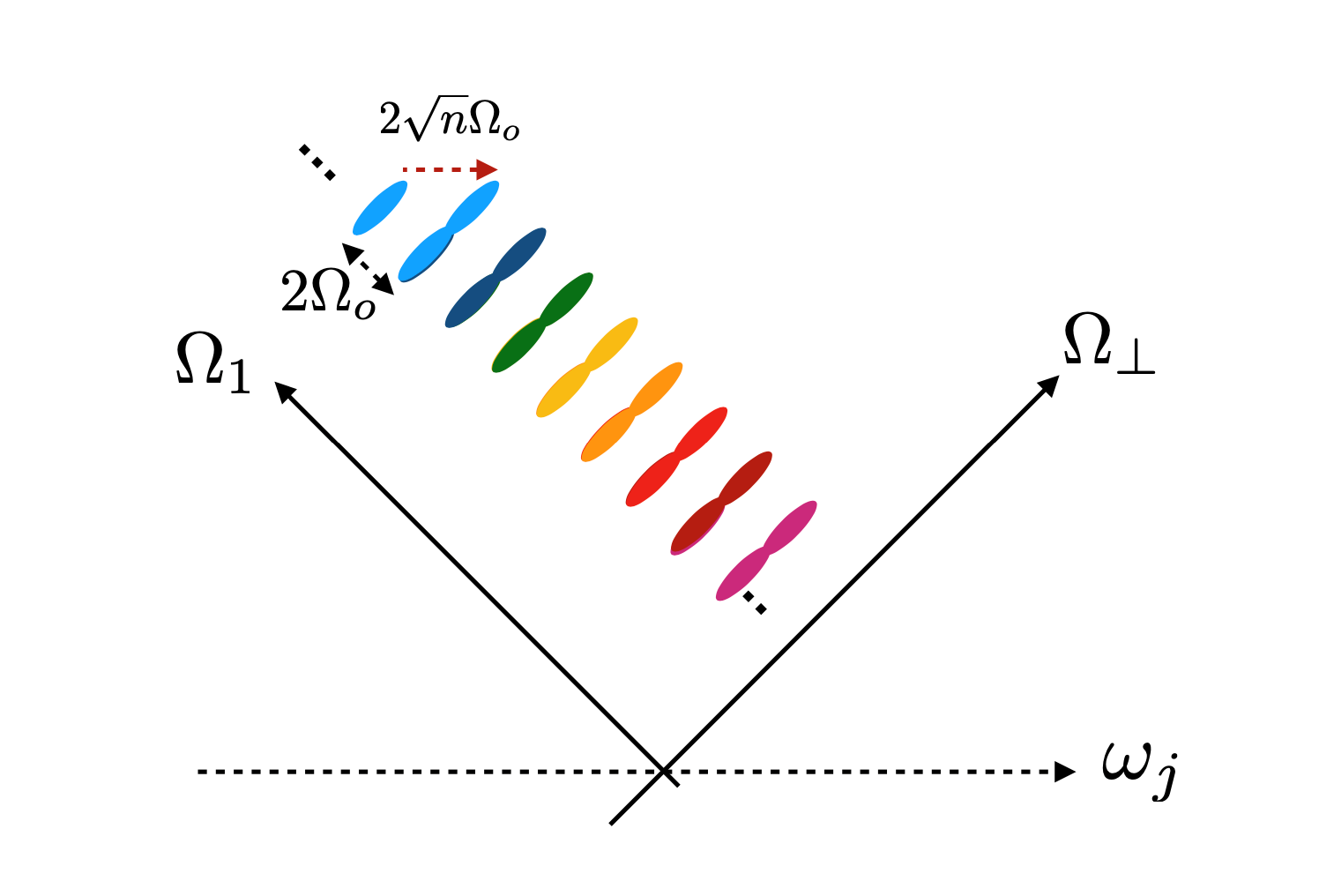 Quantum bits: strength in the union of photons!