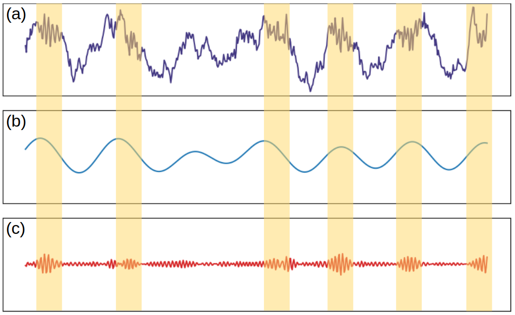 Nouveaux modèles d’interactions spectrales dans les enregistrements cérébraux