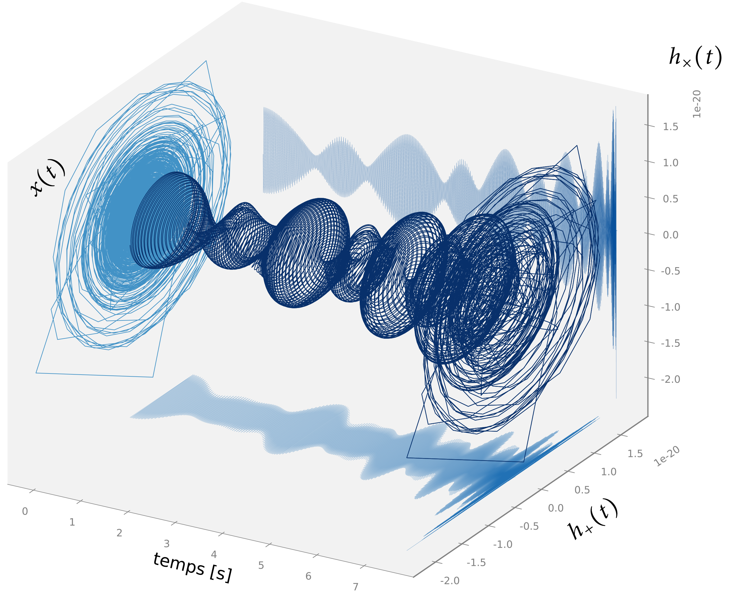 Des nombres à 4 dimensions pour mieux comprendre les ondes gravitationnelles