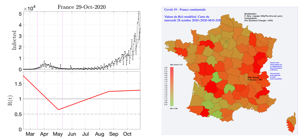 Comment mieux estimer l'évolution du taux de reproduction de la Covid-19 ?