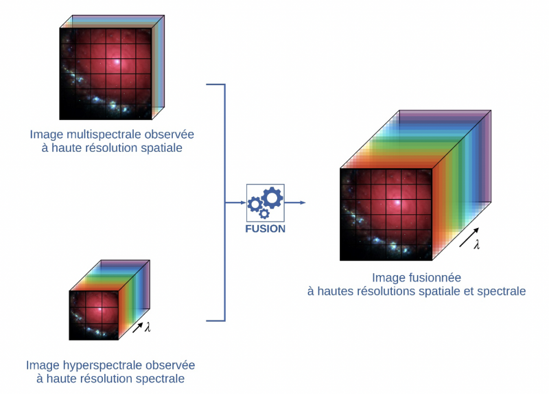 Comment fusionner les images des télescopes spatiaux