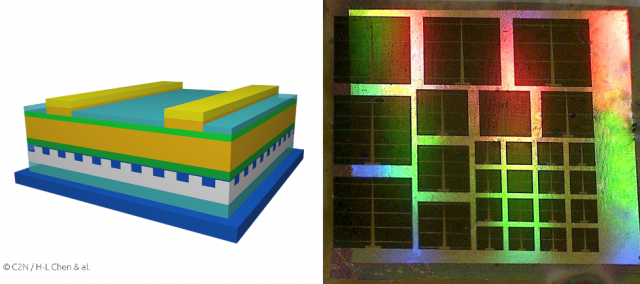 Des cellules solaires ultraminces atteignent un rendement record de près de 20%