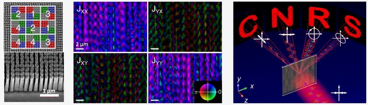 Vers des composants holographiques compacts et sur-mesure