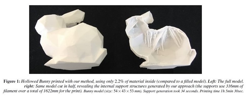 Des supports internes pour imprimer des pièces creuses en 3D