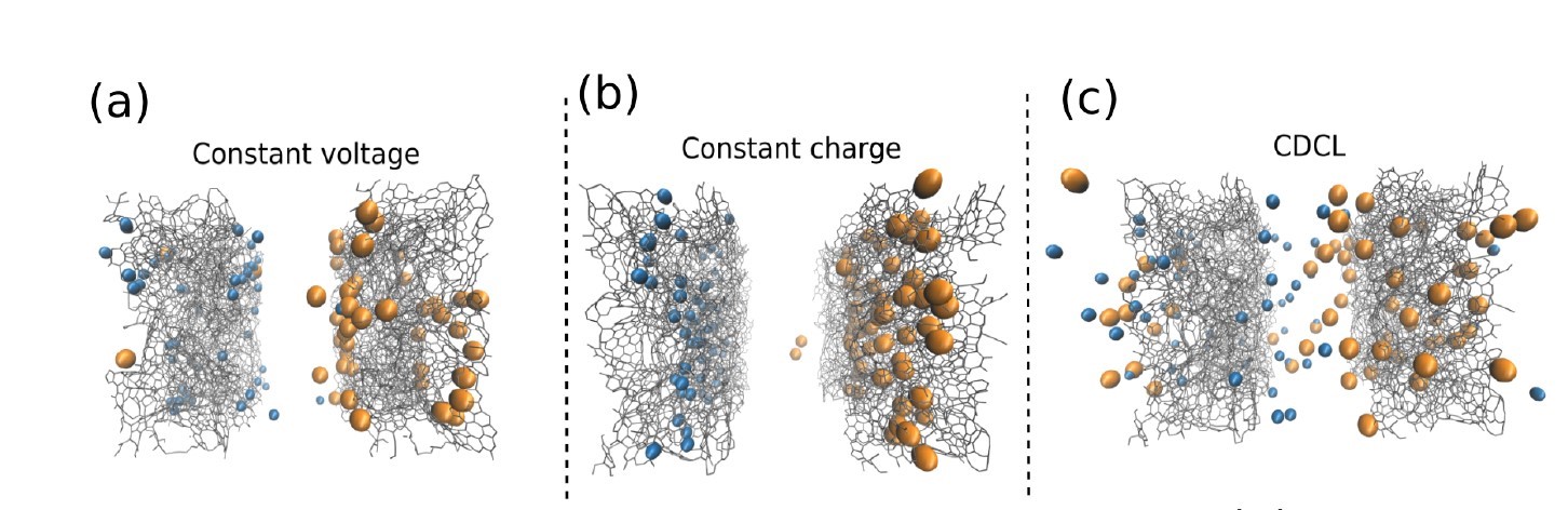 Mieux comprendre les processus électrochimiques de la charge des supercondensateurs