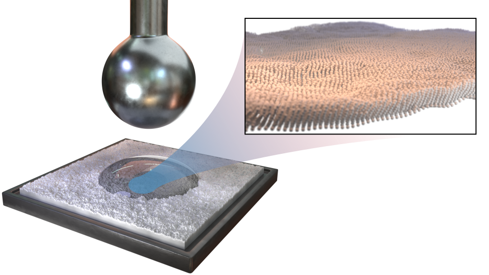 Frottement ou glissement ? Une explication nanométrique