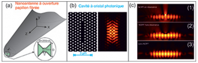 Accorder les nano-cavités optiques à base de cristaux photoniques