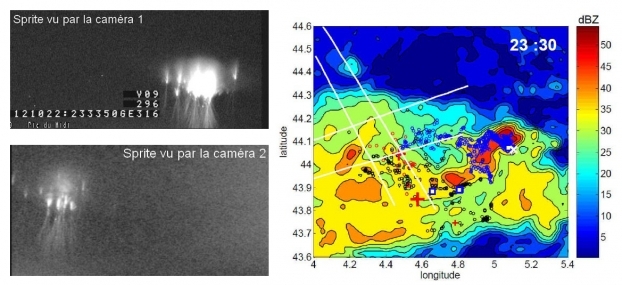 Comment les sylphes se déclenchent-ils au-dessus des orages ?