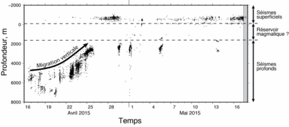 Comment localiser une remontée profonde de magma au Piton de la Fournaise