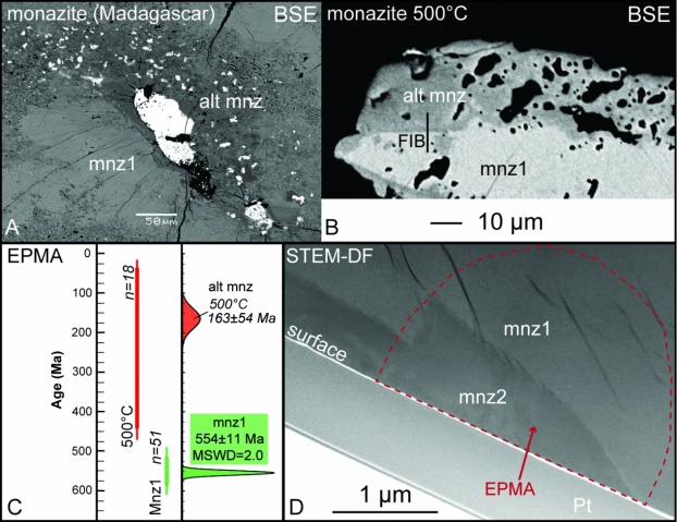 L'importance de l'échelle nanométrique dans l'interprétation des datations in-situ