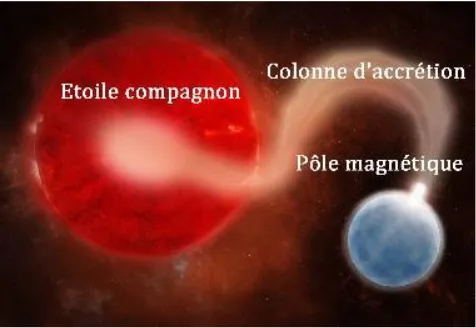 "Siphonner" une étoile: reconstitution par laser