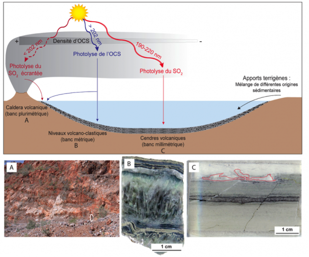 Les panaches volcaniques, à l'origine des dépôts de sulfate il y a 3,5 milliards d'années ?