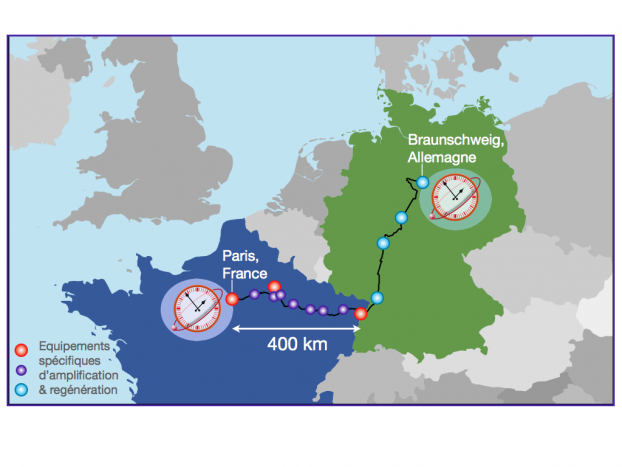 Record de précision entre deux horloges atomiques distantes de 700km