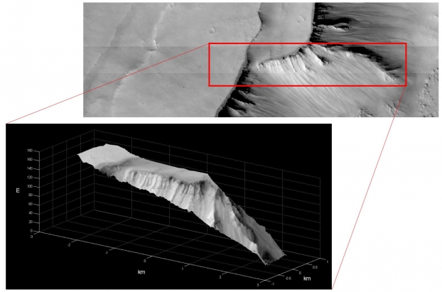 Les premières images de la caméra CaSSIS à bord de la sonde ExoMars TGO
