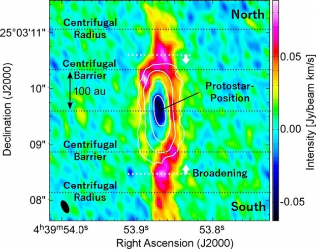 L'intrigante géométrie d'une proto-étoile révélée par ALMA