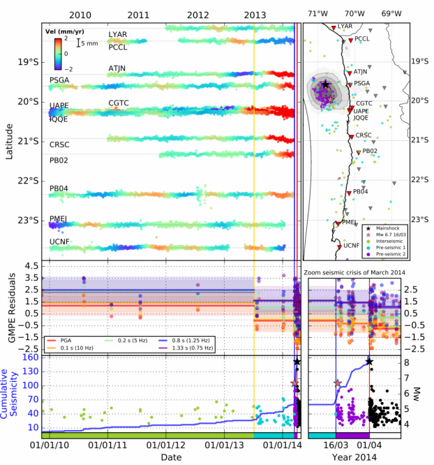 La phase de préparation d'un grand séisme de subduction observée