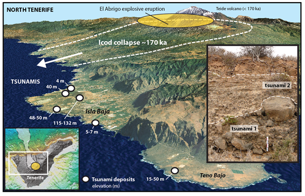 Deux tsunamis majeurs sur l’île de Tenerife il y a 170 000 ans