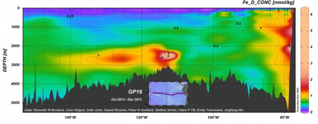 Un nouveau produit intermédiaire de données GEOTRACES bientôt accessible
