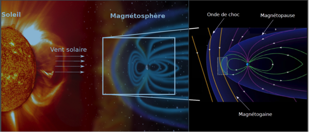 Turbulence plasma dans la magnétogaine terrestre