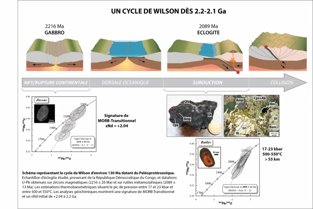La tectonique des plaques moderne a commencé dès 2.2-2.1 Ga sur notre Terre