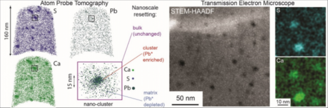 Détecter l’indétectable: vers une nanogéochronologie ?