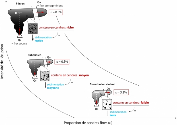 Le comportement inattendu des nuages de cendres volcaniques révélé