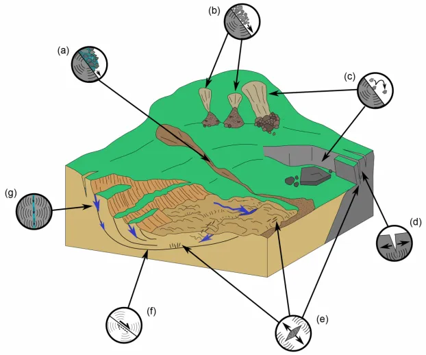La première typologie de sources sismiques gravitaires pour l'analyse des mouvements de terrain