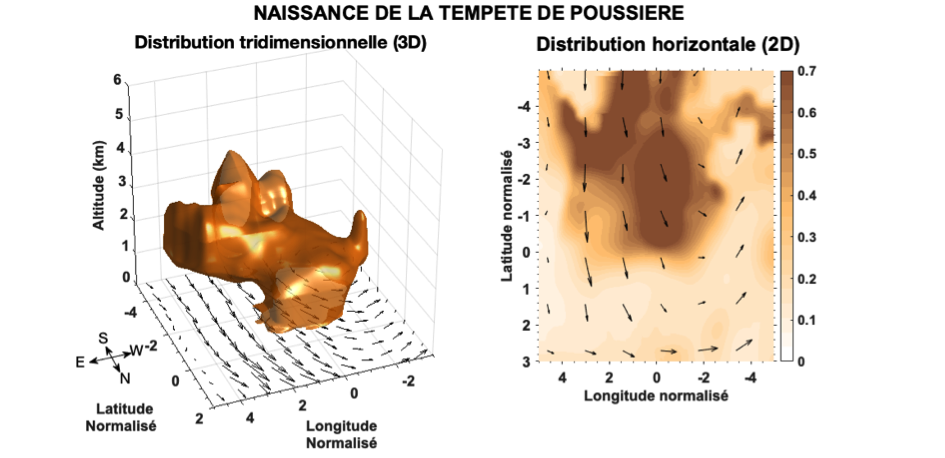 La naissance des tempêtes de poussière saharienne dévoilée en 3D