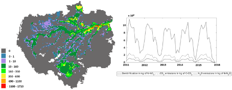 Emissions de dioxyde de carbone et de protoxyde d’azote en Amazonie