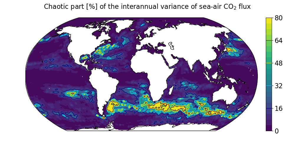 La variabilité chaotique océanique aux flux air-mer de CO2
