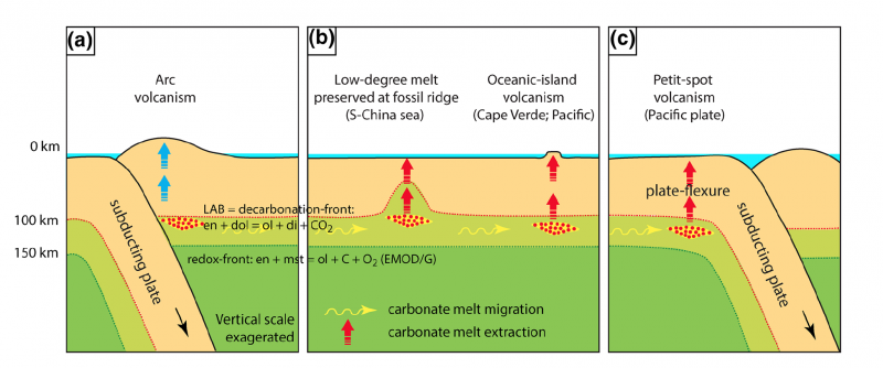 Des couches de carbonates et de diamants sous les océans ?
