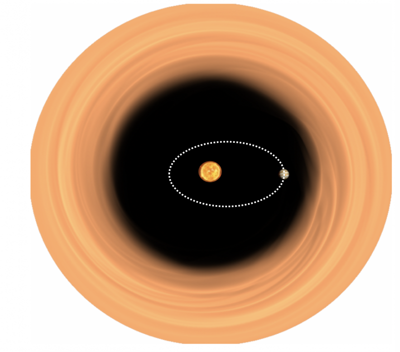 Comment les planètes géantes deviennent-elles excentriques ?