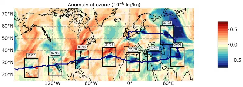 Que sont ces étranges vortex de cendres stratosphériques ?