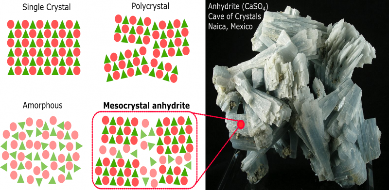 Les structures des minéraux sont-elles vraiment ordonnées ?