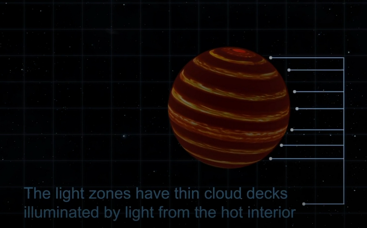 VIDEO | Luhman 16 AB : observation d'une "étoile" rayée
