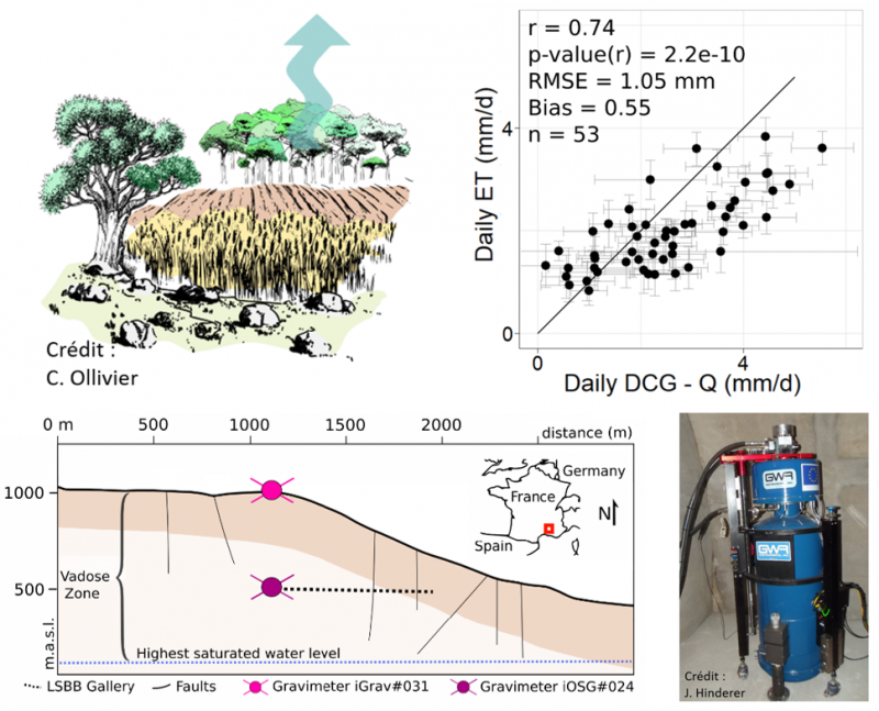 Peser la terre pour suivre l’évapotranspiration