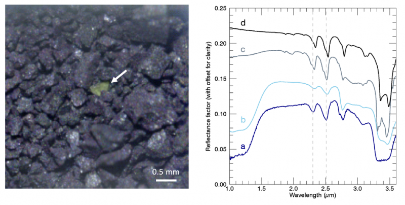 Hayabusa 2 : Les échantillons de Ryugu livrent leurs premiers secrets