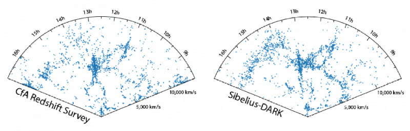 Sibelius-Dark: une simulation cosmologique contrainte de l'Univers proche