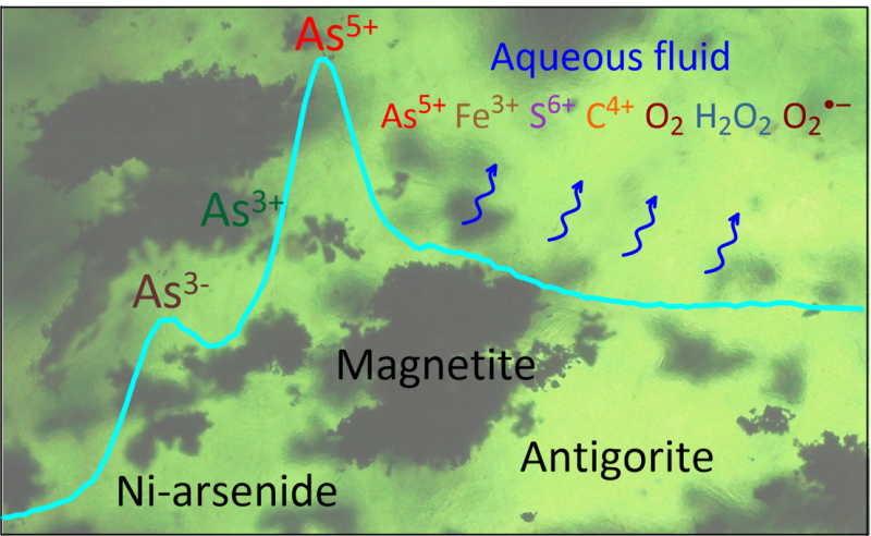 Les bouffées d’oxygène des zones de subduction