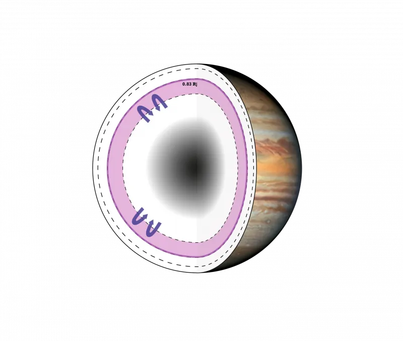 L’intérieur de Jupiter se dévoile