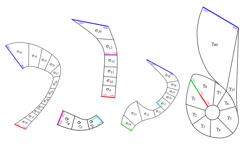 Templex: une nouvelle mathématique pour comprendre le chaos