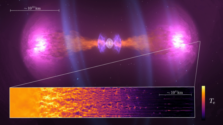 Aux origines de la luminosité extrême des sursauts gamma