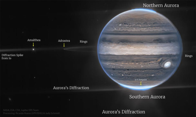 Le mystère des anneaux de Jupiter