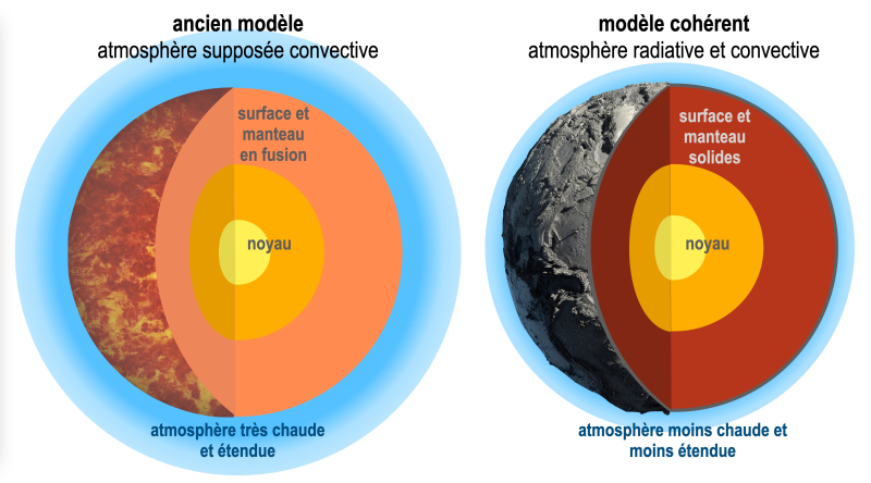 L'évaporation des océans: une étape clef de l’histoire des planètes