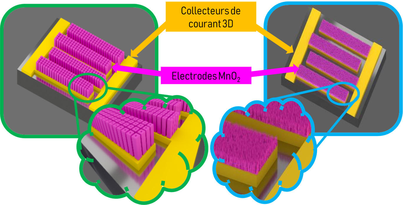 L’Internet des objets doit mieux s'alimenter