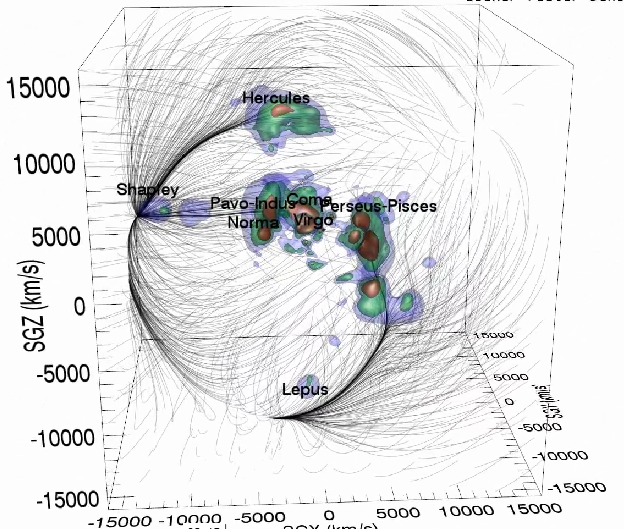 Laniakea, notre superamas de galaxies