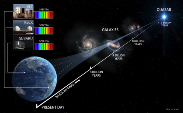 Les lois de la nature testées par trois télescopes indépendants