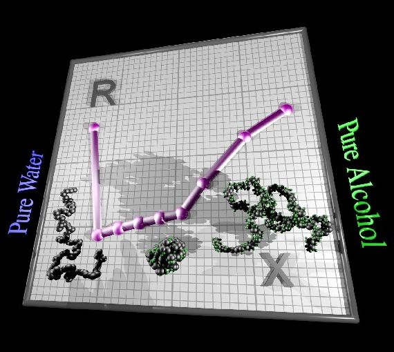 Polymères intelligents