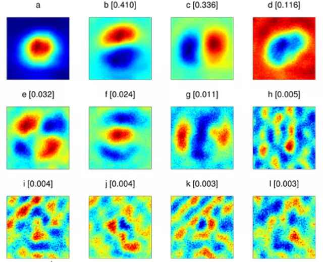 Les modes de vibration d’un gaz quantique