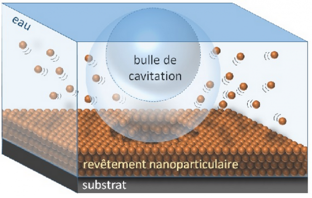 Nanoparticules plus elles sont petites plus elles collent entre elles